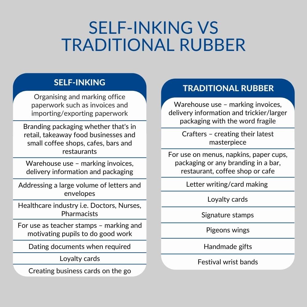 Self-inking-vs-traditional-Rubber