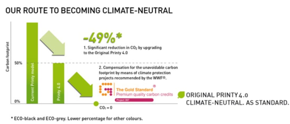 Trodat-s-Climate-NeutralscJc3IHXzsXpZ